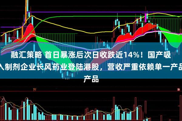 融汇策略 首日暴涨后次日收跌近14%！国产吸入制剂企业长风药业登陆港股，营收严重依赖单一产品